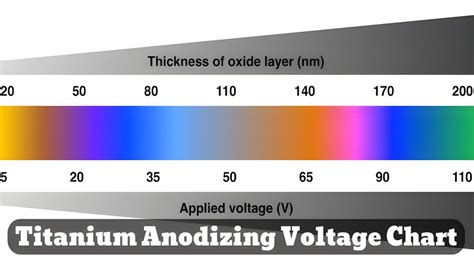 how to measure anodize thickness|anodizing thickness calculator.